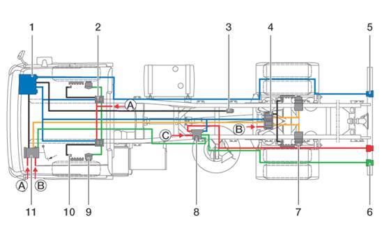 Elektronisches Bremssystem Ebs